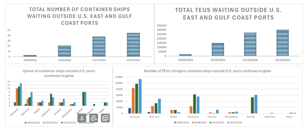 Port Strike Update: Potential Disruptions and Economic Implications